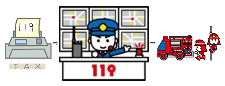 ファクス119　出動の流れ　イラスト