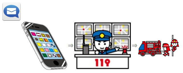 メール119の流れ