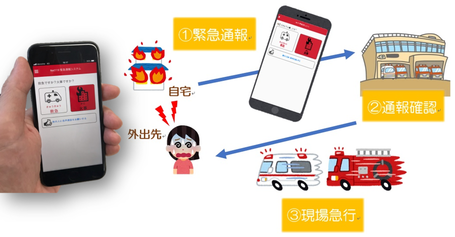 Net119緊急通報システムの概要