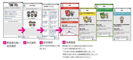救急受診アプリ　操作方法