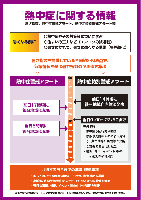 熱中症特別警戒情報2
