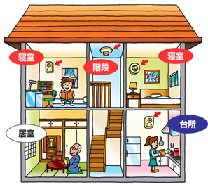 住宅用火災警報器　取付位置例