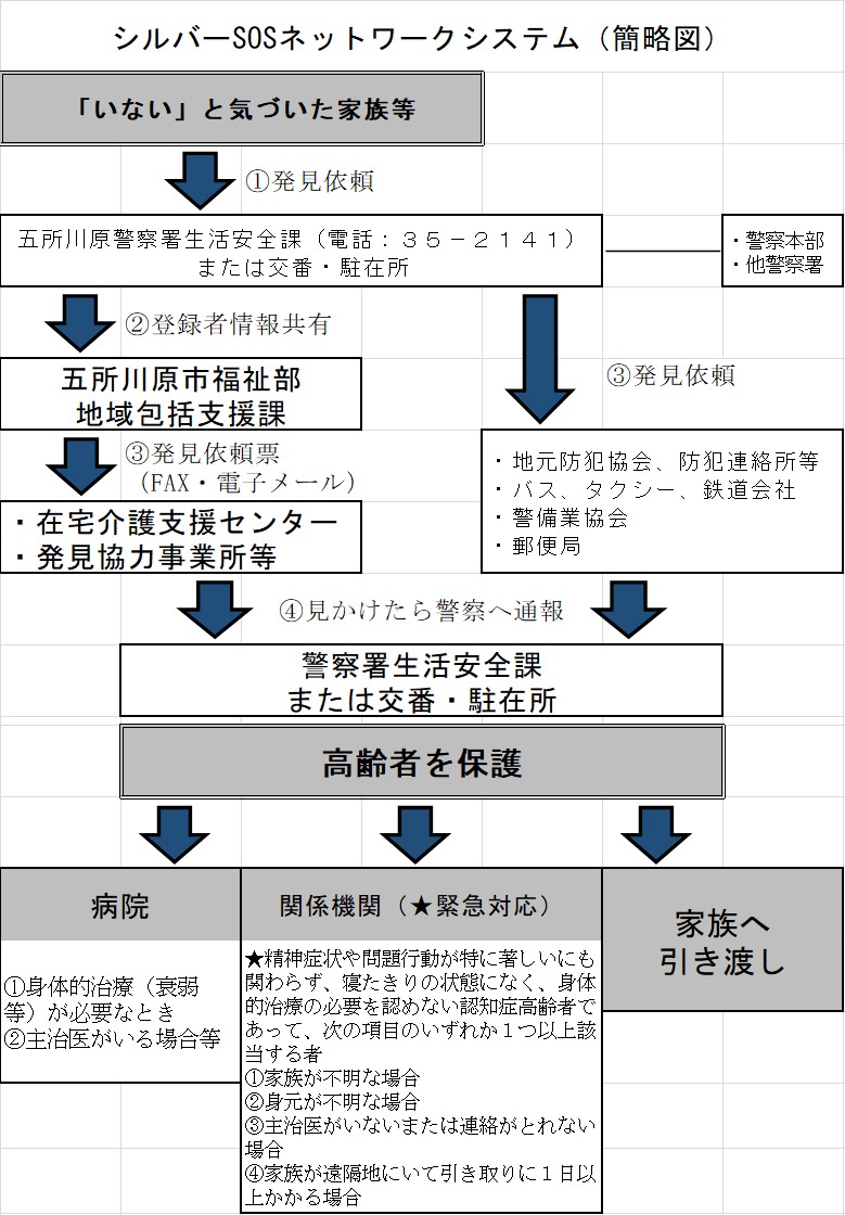 簡略図