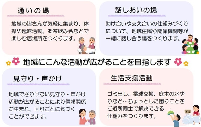 活動内容