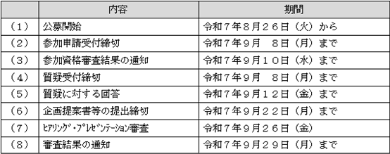 スケジュール