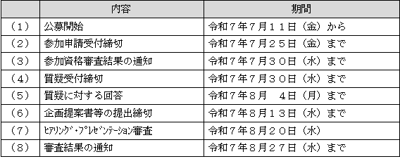 スケジュール