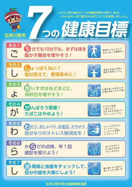 7つの健康目標チラシ1