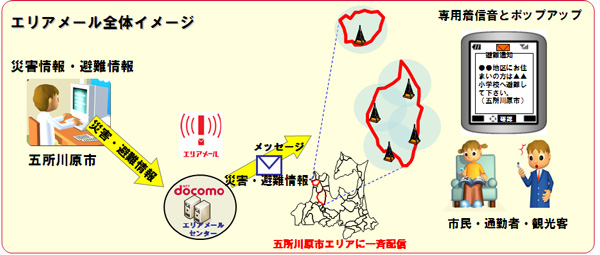 エリアメール全体イメージ