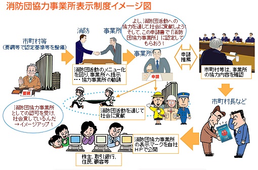 消防団協力事業所表示制度イメージ図