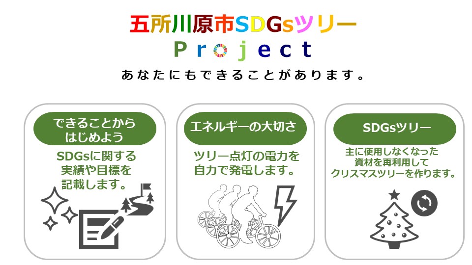 SDGsツリー