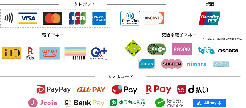 利用可能な決済サービス