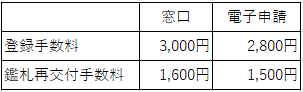 手数料