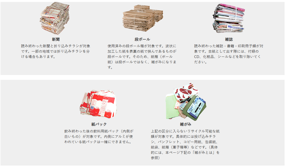 雑がみ - 市川市公式Webサイト（総合環境課） 紙類