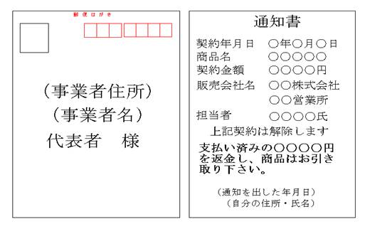 通知例