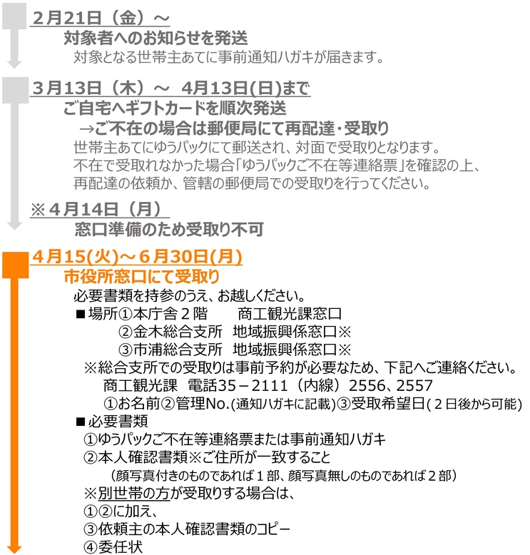 R6giftcard-schedule