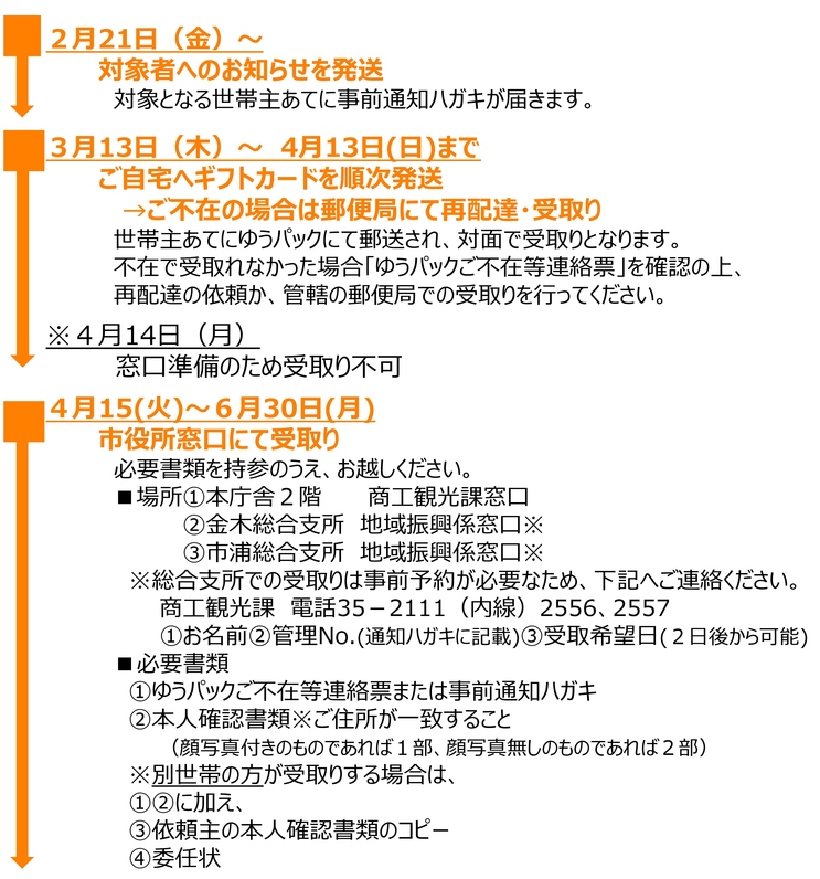 R6giftcard-schedule