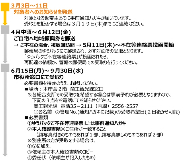 配布スケジュール