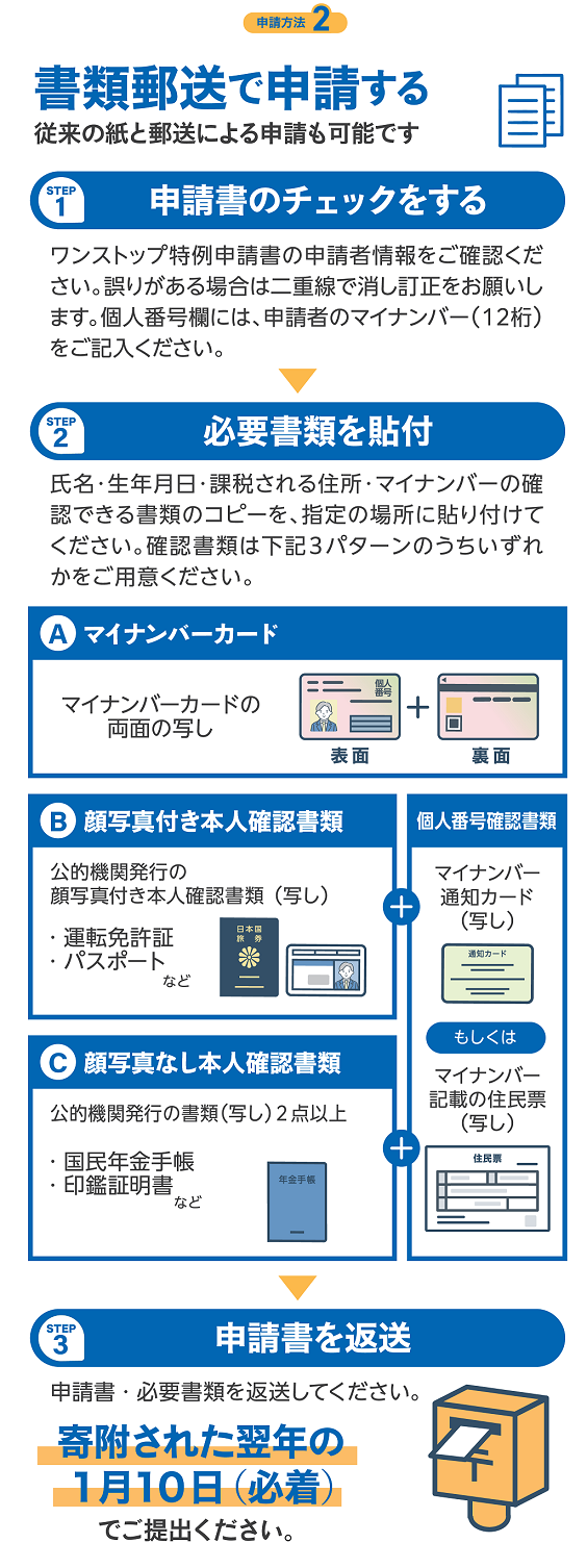 ワンスト書面申請